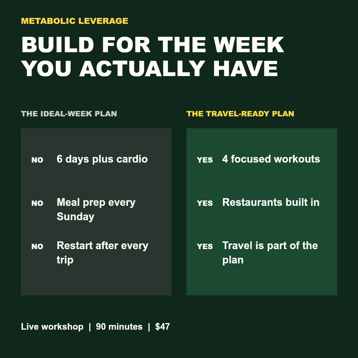 Ideal week compared with travel ready plan